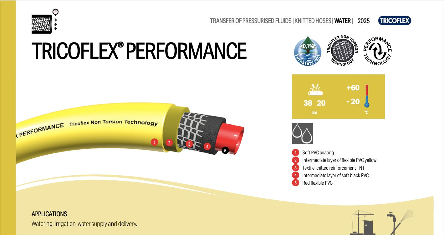 Tricoflex Performance 15mm