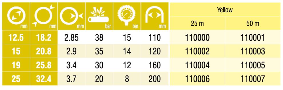 Tricoflex Performance 15mm